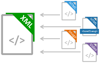 xml, obraz, html, hreflang, obrazy plików wideo